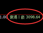 螺纹期货：4小时低点，精准展开快速反弹