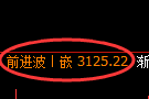 螺纹期货：4小时低点，精准展开快速反弹