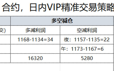 27日，焦煤日总：日内VIP精准策略，多空减平：56+20点