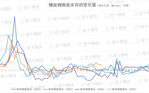 8月28日螺纹产量、库存调研统计