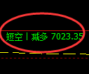 8月29日，乙二醇+聚丙烯+螺纹：规则化（系统策略）复盘汇总