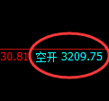 8月29日，乙二醇+聚丙烯+螺纹：规则化（系统策略）复盘汇总