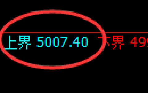 纸浆期货：试仓高点，精准展开快速回落