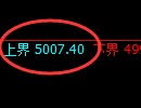 纸浆期货：试仓高点，精准展开快速回落