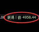 纸浆期货：试仓高点，精准展开快速回落