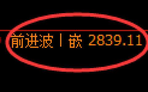 燃油期货：4小时高点，精准展开宽幅调整