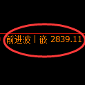 燃油期货：4小时高点，精准展开宽幅调整