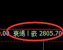 燃油期货：4小时高点，精准展开宽幅调整