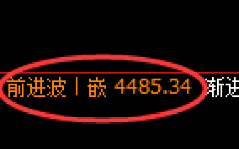 乙二醇期货：4小时周期，精准展开区间洗盘
