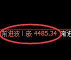 乙二醇期货：4小时周期，精准展开区间洗盘