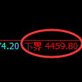 乙二醇期货：4小时周期，精准展开区间洗盘