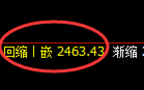 菜粕期货：4小时低点，精准展开强势反弹