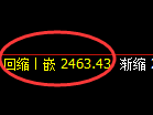 菜粕期货：4小时低点，精准展开强势反弹