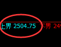 菜粕期货：4小时低点，精准展开强势反弹