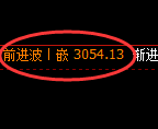 豆粕期货：4小时周期，精准展开强势洗盘
