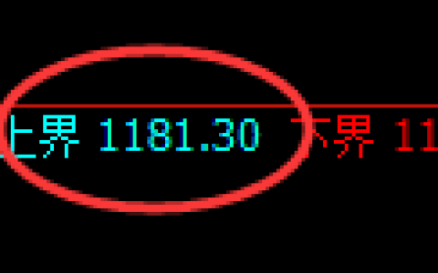 焦煤期货：试仓高点，精准展开单边极端回落