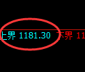 焦煤期货：试仓高点，精准展开单边极端回落
