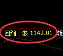 焦煤期货：试仓高点，精准展开单边极端回落