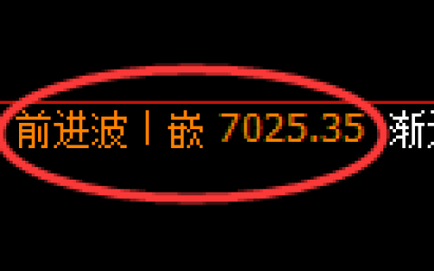 聚丙烯期货：4小时高点，精准展开单边回落