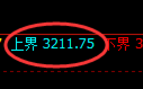 螺纹期货：试仓高点，精准展开积极回落