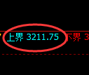 螺纹期货：试仓高点，精准展开积极回落