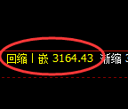 螺纹期货：试仓高点，精准展开积极回落