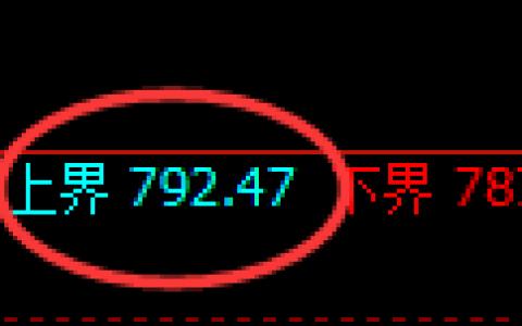 铁矿石期货：试仓高点，精准展开振荡调整