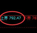 铁矿石期货：试仓高点，精准展开振荡调整
