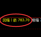 铁矿石期货：试仓高点，精准展开振荡调整