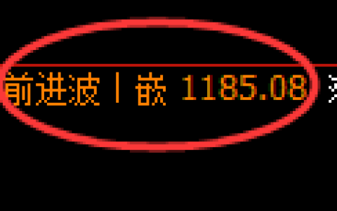 玻璃期货：日线周期，精准展开区间调整