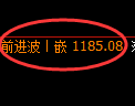 玻璃期货：日线周期，精准展开区间调整