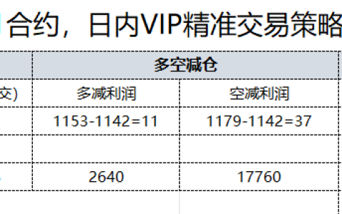 27日，焦煤日总：日内VIP精准策略，多空减平：48+18点