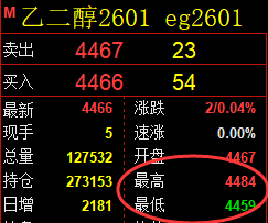 8月29日，乙二醇+聚丙烯+螺纹：规则化（系统策略）复盘汇总