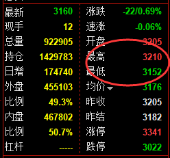 8月29日，乙二醇+聚丙烯+螺纹：规则化（系统策略）复盘汇总