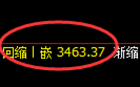 美黄金：日线低点，精准展开直线极端拉升