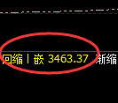 美黄金：日线低点，精准展开直线极端拉升