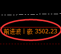 美黄金：日线低点，精准展开直线极端拉升