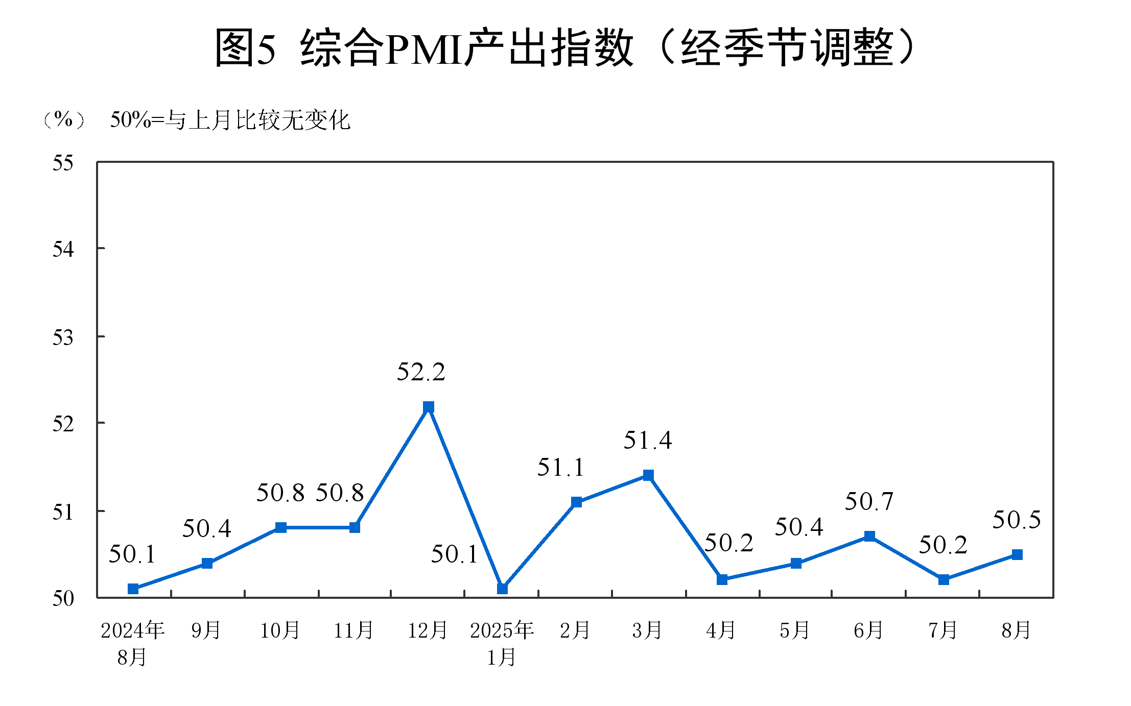 8月份，制造业采购经理指数（PMI）为49.4%