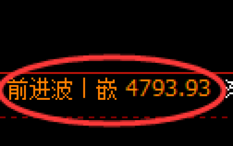 PTA期货：4小时周期，价格精准展开振荡调整