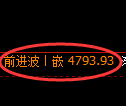 PTA期货：4小时周期，价格精准展开振荡调整