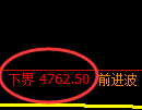 PTA期货：4小时周期，价格精准展开振荡调整