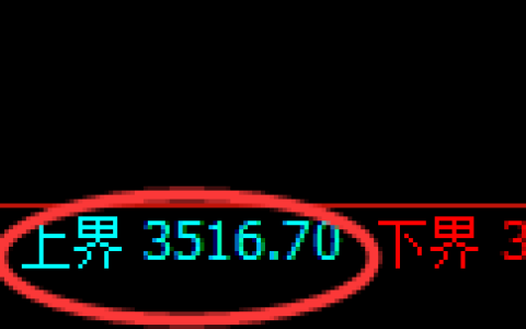 沥青期货：试仓高点，精准展开大幅回落