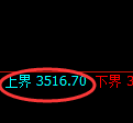 沥青期货：试仓高点，精准展开大幅回落