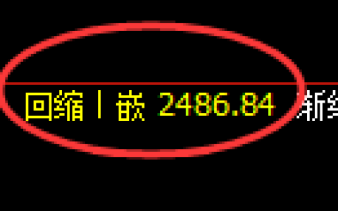 菜粕期货：日线低点，精准展开振荡回升