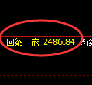 菜粕期货：日线低点，精准展开振荡回升