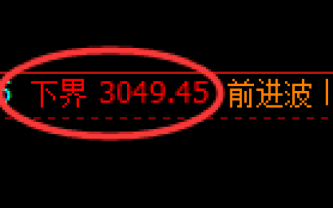 豆粕期货：试仓低点，精准展开积极回升