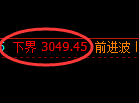 豆粕期货：试仓低点，精准展开积极回升