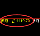 乙二醇期货：试仓高点，精准展开极端回落