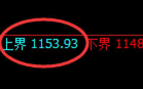 焦煤期货：试仓高点，精准展开单边极端回落