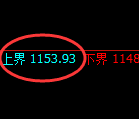 焦煤期货：试仓高点，精准展开单边极端回落